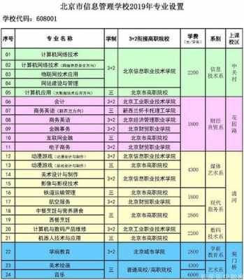北京有哪些比较好的中职学校排名 北京有哪些比较好的中职学校-图1